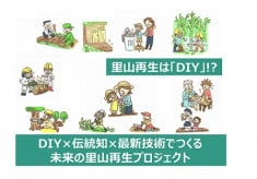 神戸の里山を未来につなぐ！里山再生拠点を「DIY」でつくるプロジェクト