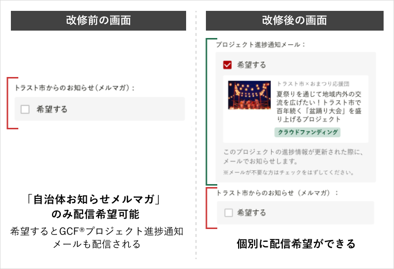 GCF®プロジェクト進捗通知メールの配信を個別に希望できるようになりました｜ふるさとチョイス - ふるさと納税サイト