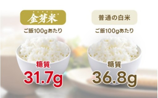 特別な製法で精米され、玄米の栄養を残したとても美味しいお米「金芽米」のご紹介！