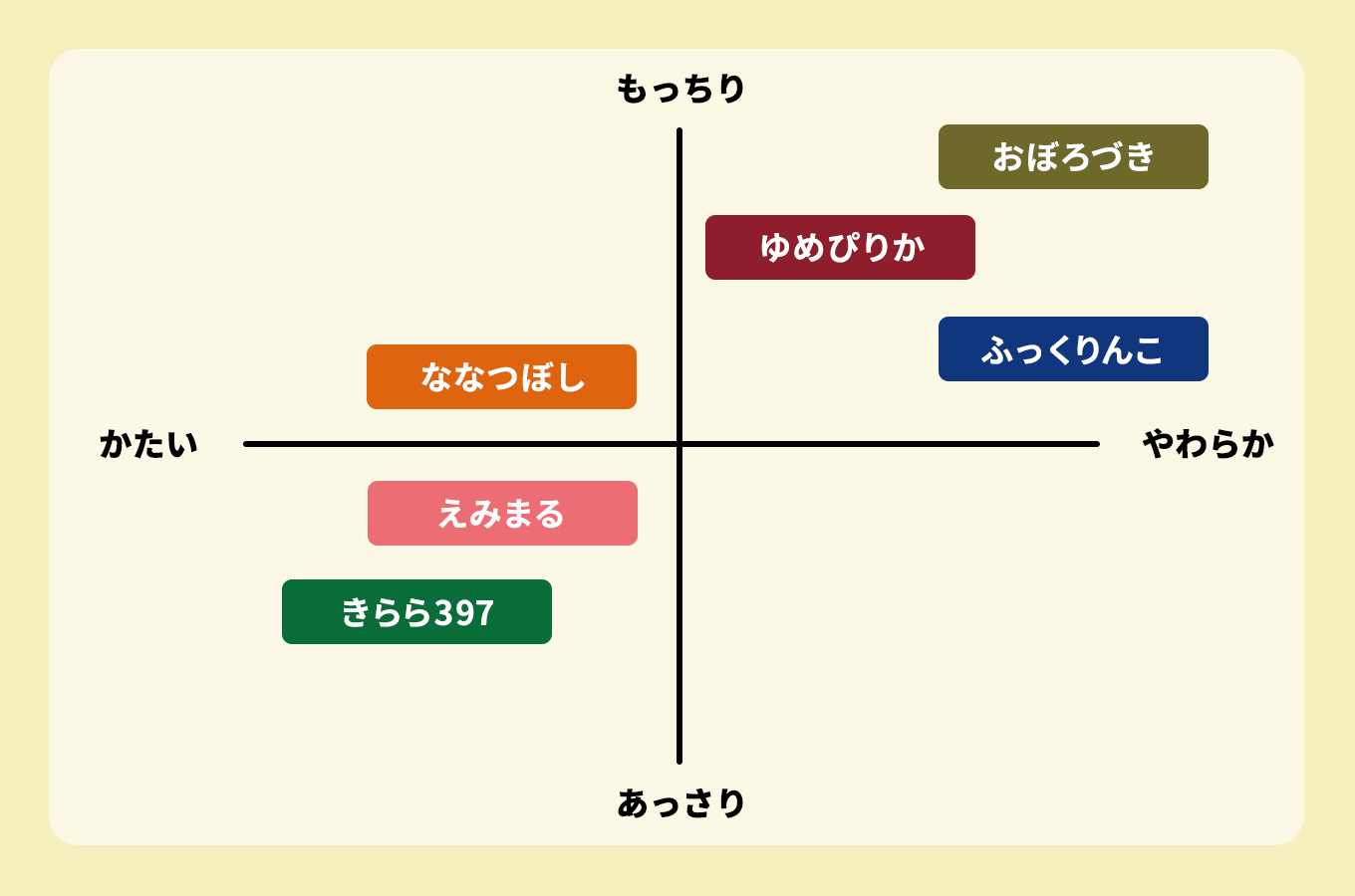 北海道のいくらに合わせたいお米を徹底比較 ふるさと納税 ふるさとチョイス