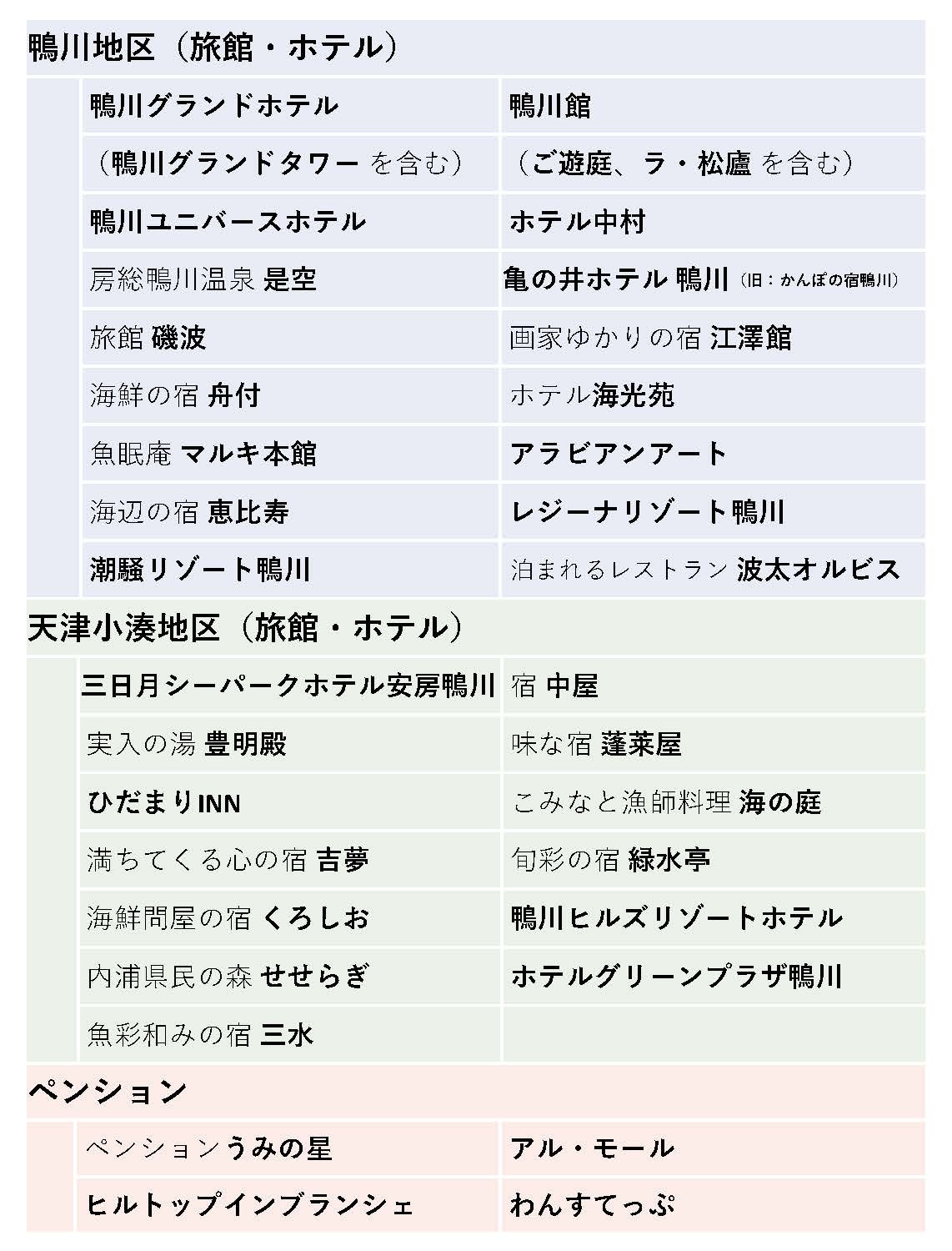 千葉県鴨川市】宿泊券＆電子感謝券 ご利用宿泊施設Top10｜ふるさと