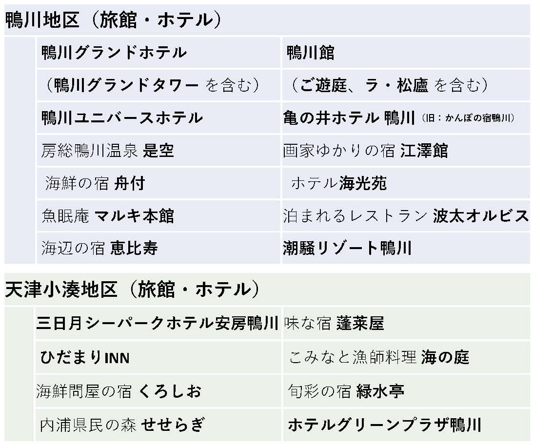 千葉県鴨川市】宿泊券＆電子感謝券 ご利用宿泊施設Top10｜ふるさと