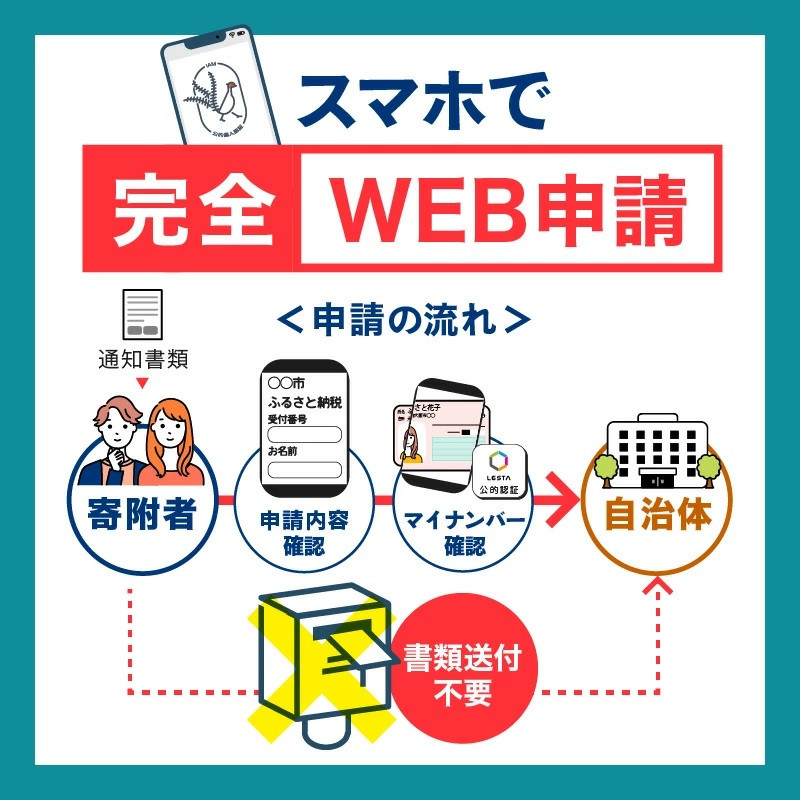 大分県大分市のワンストップ特例申請の完全オンライン申請化が始まり