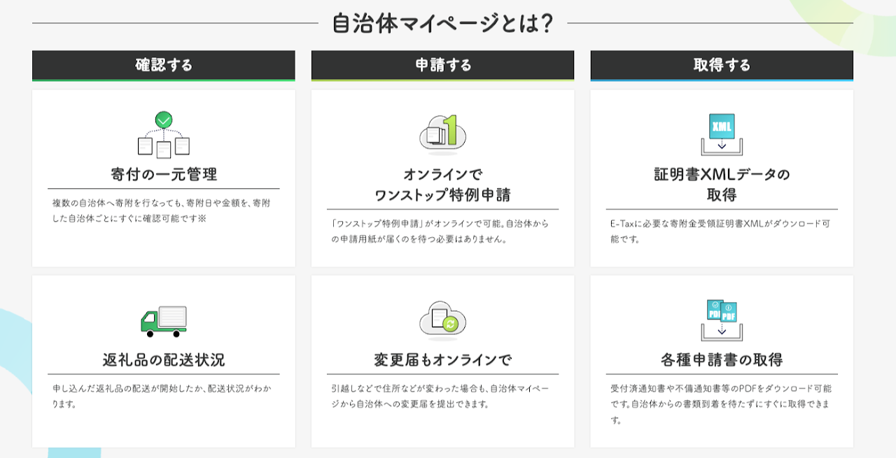 和歌山県かつらぎ町のワンストップ特例申請がオンラインで申請できる
