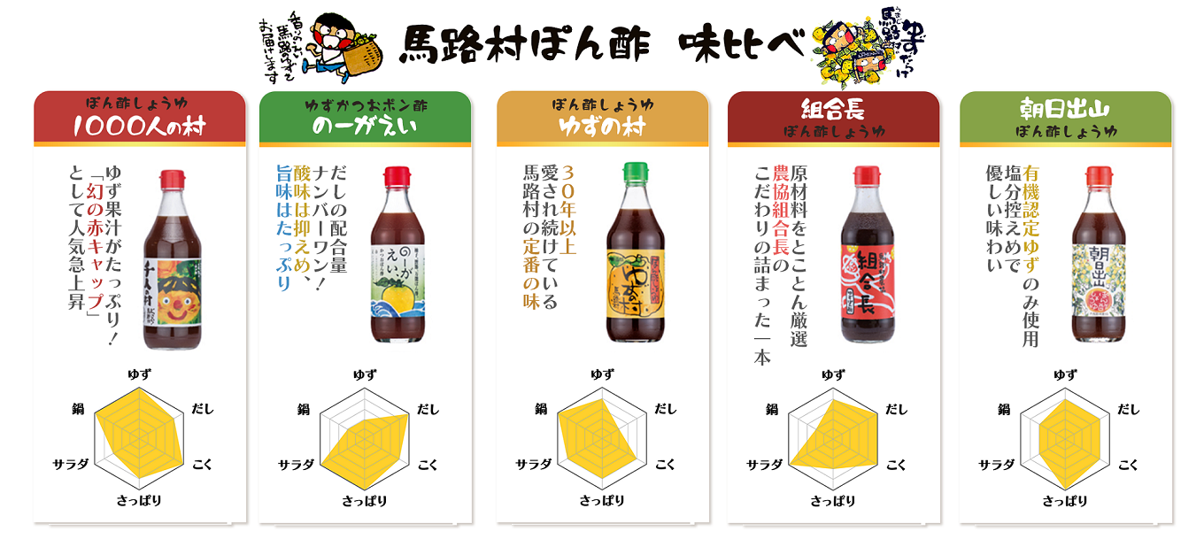 馬路村といえばゆずポン酢！個性あふれるポン酢5種をご紹介