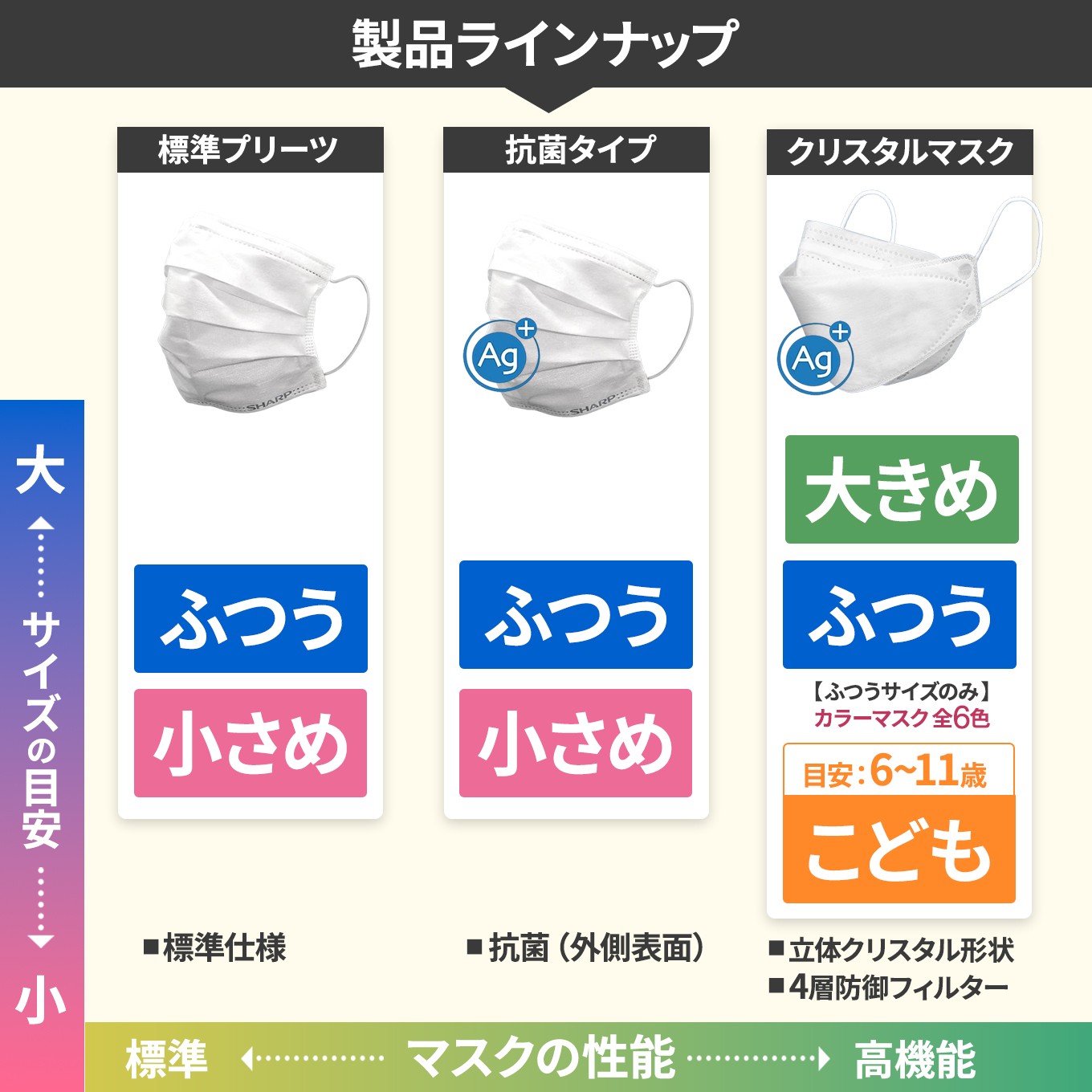 三重県多気町の高性能でつけごこちが自慢の国産マスク特集｜ふるさと