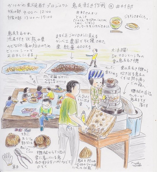 写真