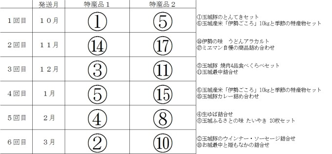 組み合わせ例
