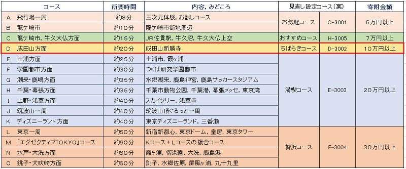 遊覧飛行コース一覧