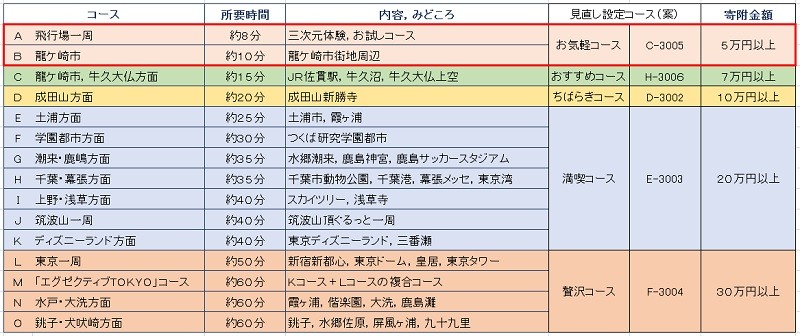 遊覧飛行コース一覧