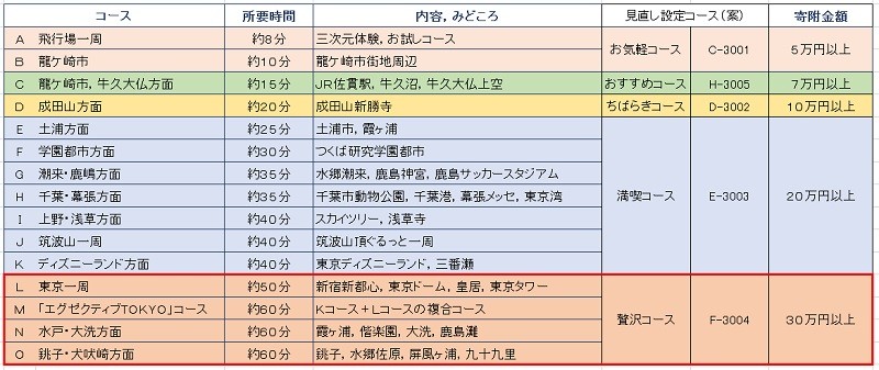 遊覧飛行コース一覧