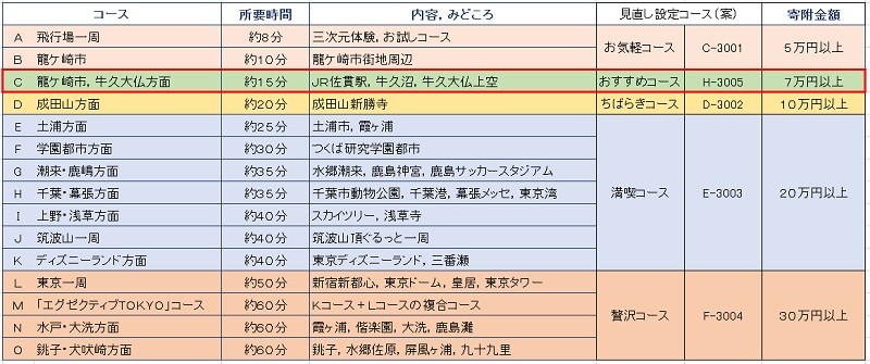 遊覧飛行コース一覧