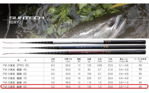 【日本製・渓流竿】 FM-X 渓流 超硬 53（88-1） - 兵庫県西脇市