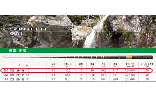 【日本製・渓流竿】 GM 源流沢登 超小継 45（99-1）