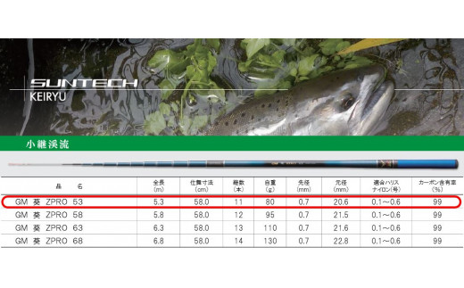 【日本製・渓流竿】 GM 葵 ZPRO 53（114-1）