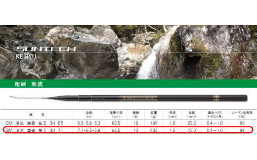 【日本製・渓流竿】 GM 渓流 滝壺 抜Ⅱ 3H 71（134-1）