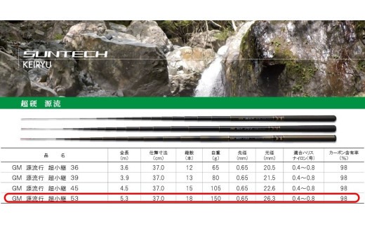 メーカー直配送 サンテック(Suntech) GM 源流行 超小継 53R | www 