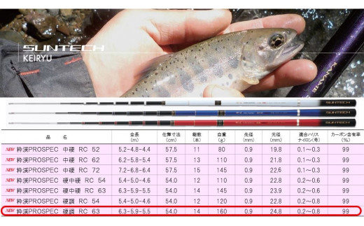 日本製・渓流竿限定モデル】粋渓 PROSPEC 硬調 RC 63（118-2） - 兵庫