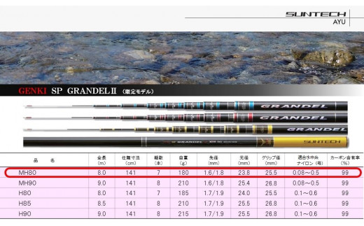 日本製・鮎竿限定モデル】GENKI SP GRANDELⅡ MH 80（587-1） - 兵庫県