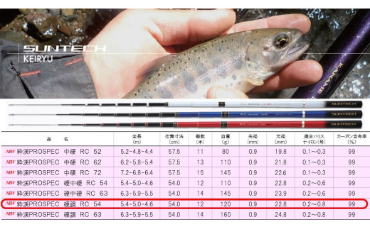 【日本製・渓流竿限定モデル】粋渓 PROSPEC 硬調 RC 54（103-4）