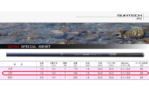 【日本製・鮎竿】GENKI SPECIAL SHORT 75F（330-1）