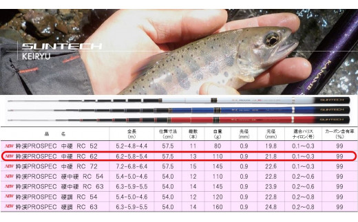 【日本製・渓流竿限定モデル】粋渓 PROSPEC 中硬 RC 62（105-2）