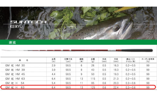 【日本製・渓流竿】GM 紅 H 63（104-1）