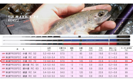 日本製・渓流竿限定モデル】粋渓 PROSPEC 中硬 RC 72（120-4） - 兵庫