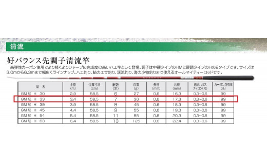 日本製・渓流竿】GM 紅 H 33（64-1） - 兵庫県西脇市｜ふるさと