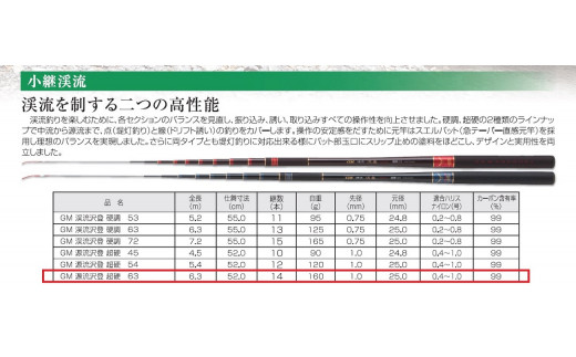 日本製・渓流竿】 GM 源流沢登 超硬 63（132-3） - 兵庫県西脇市