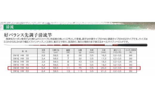 【日本製・渓流竿】GM 紅 HM 54（87-5）