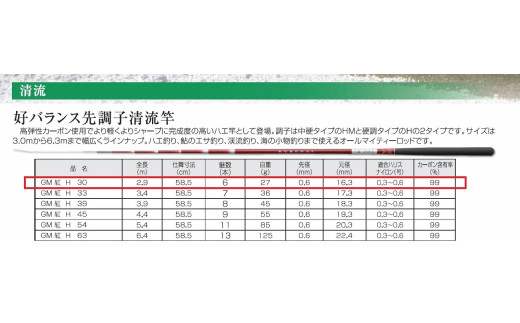 【日本製・渓流竿】GM 紅 H 30（59-15） - 兵庫県西脇市｜ふるさと