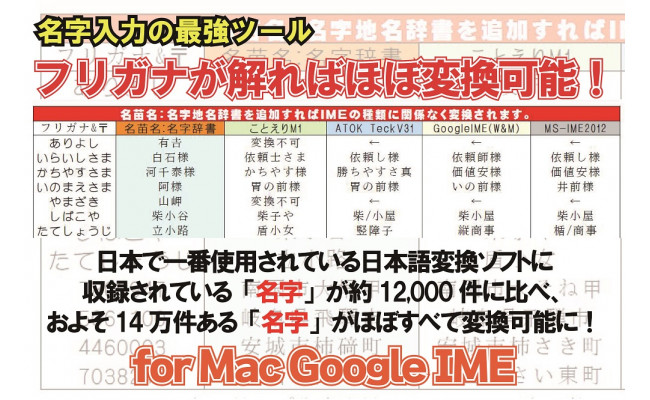 名字変換ソフト 名字入力の最強ツール 名苗名 名字地名辞書 For Mac Google Ime 高知県高知市 ふるさと納税 ふるさとチョイス