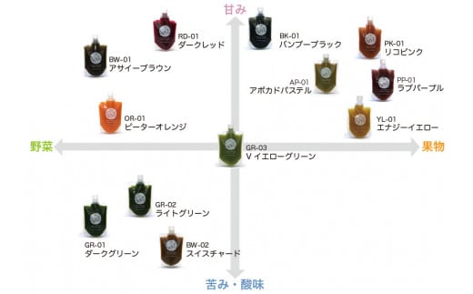 冷凍コールドプレスジュース２００g１２本セット - 兵庫県宝塚市｜ふるさとチョイス - ふるさと納税サイト