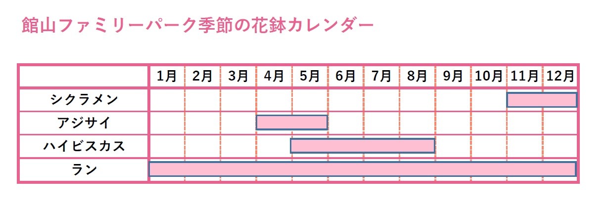 上記のカレンダーはあくまで目安となります