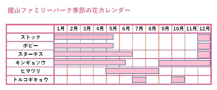 上記のカレンダーはあくまで目安となります