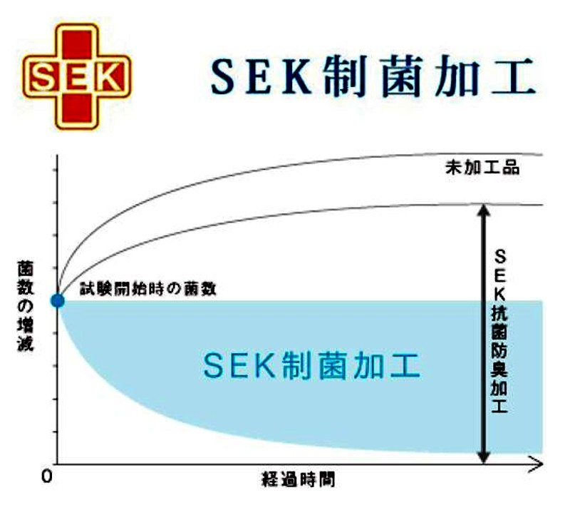 JOORYU 「SEK制菌加工」