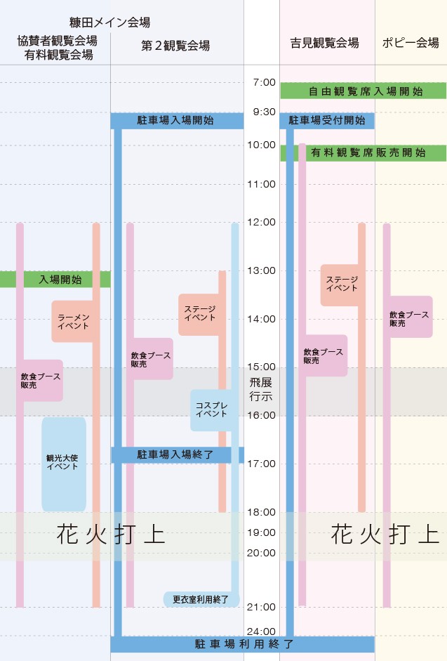 有料観覧席のある糠田メイン会場は13時開場予定です