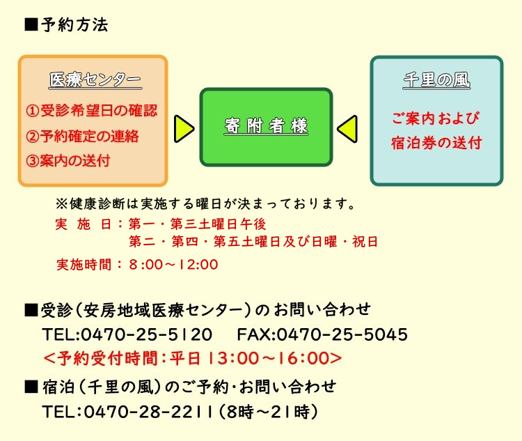 ご予約の流れ