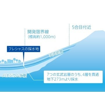 ～富士山の上質なバナジウム天然水で健康的な水分補給の習慣を～