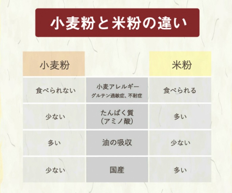 小麦粉と米粉の違い
