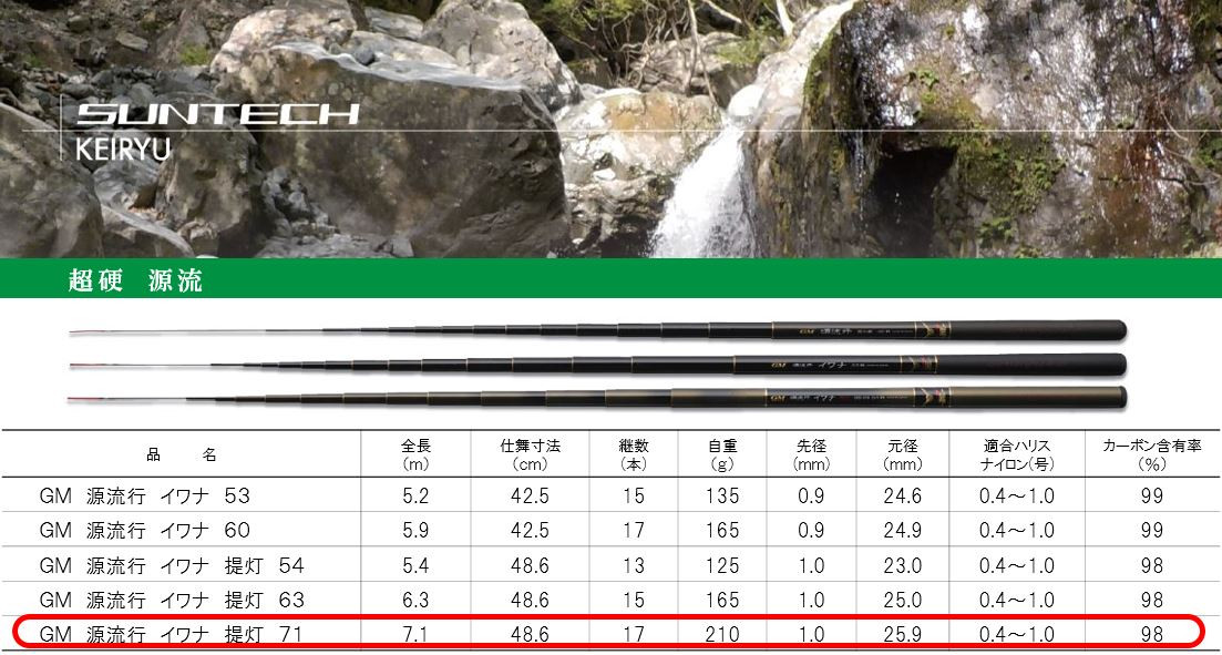 日本製・渓流竿】 GM 源流行イワナ提灯 71（170-1） - 兵庫県西脇市