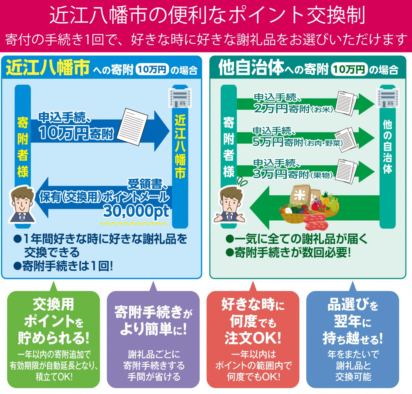 吸放湿性に優れた近江の麻ワタ800ℊ入り「近江ちぢみ・本麻敷パッド