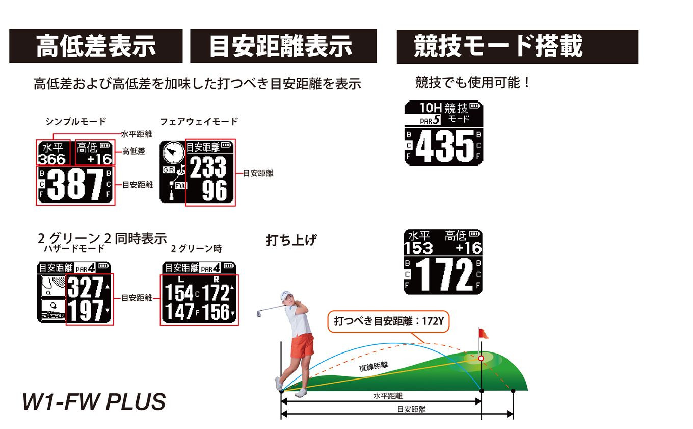 Shot Navi W1 Fw Plus カラー ブラック 0180 埼玉県深谷市 ふるさと納税 ふるさとチョイス