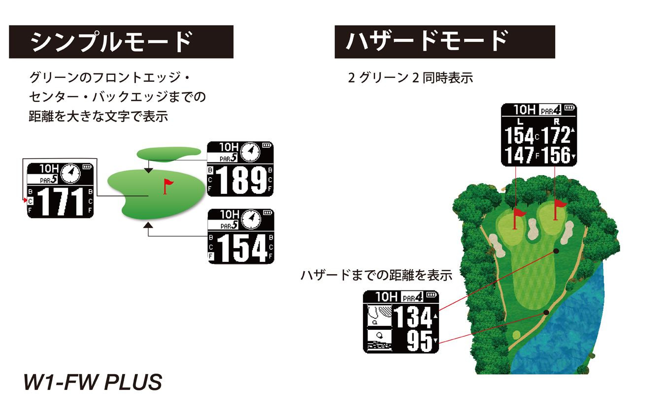 Shot Navi W1 Fw Plus カラー ブラック 0180 埼玉県深谷市 ふるさと納税 ふるさとチョイス