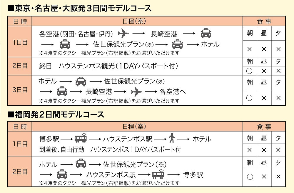 Y4 九十九島ハウステンボス福岡発cプラン 長崎県佐世保市 ふるさと納税 ふるさとチョイス