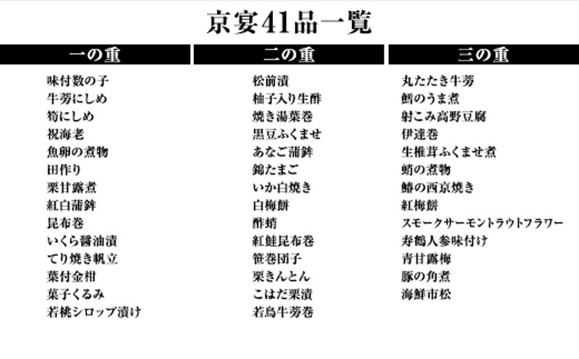 Z005t 京宴 老舗の味わい祝膳 ３段重豪華おせち料理 7寸 大阪府貝塚市 ふるさと納税 ふるさとチョイス