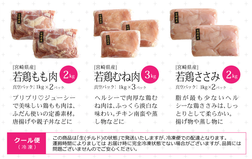 宮崎県産若鶏 もも ささみ むね 合計7kg B279 宮崎県新富町 ふるさと納税 ふるさとチョイス