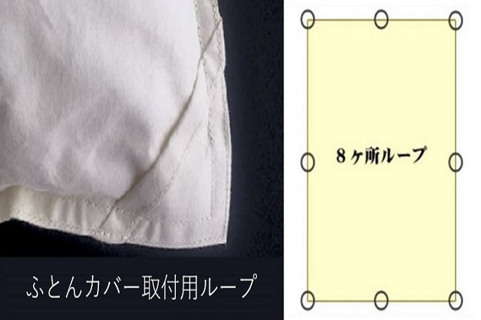 ループは四隅と上下左右の中央部分、合計8箇所ついています
