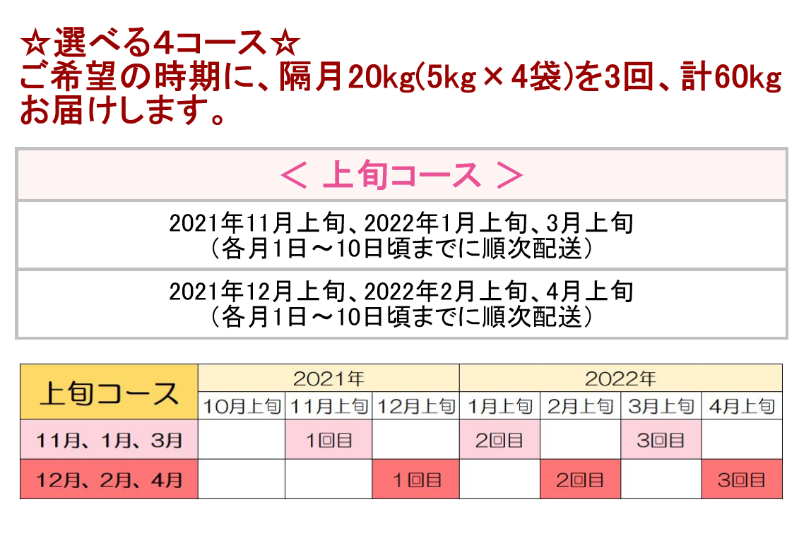 令和3年産 計60kg お米定期便 kg 3回 清流寒河江川育ち 山形産はえぬき 選べる配送時期 21年産 先行予約 054 C01 山形県寒河江市 ふるさと納税 ふるさとチョイス